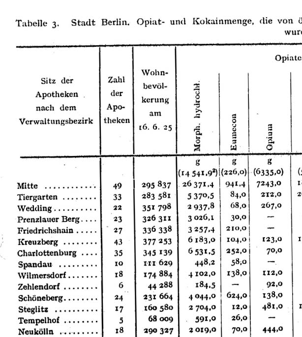 hier klicken, um die Abb. in Ihrer gesamten Größe zu sehen